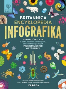 INFOGRAFIKA