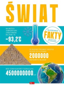ŚWIAT. NAJCIEKAWSZE FAKTY.