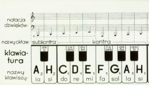 KLAWIATURA PWM, PRACA ZBIOROWA