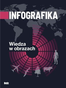 INFOGRAFIKA. WIEDZA W OBRAZACH, PRACA ZBIOROWA