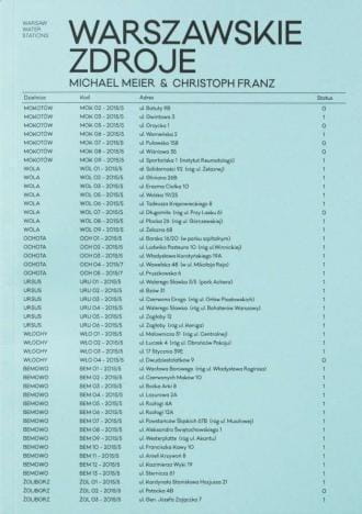 Warszawskie Zdroje, Meier Michael, Christoph Franz